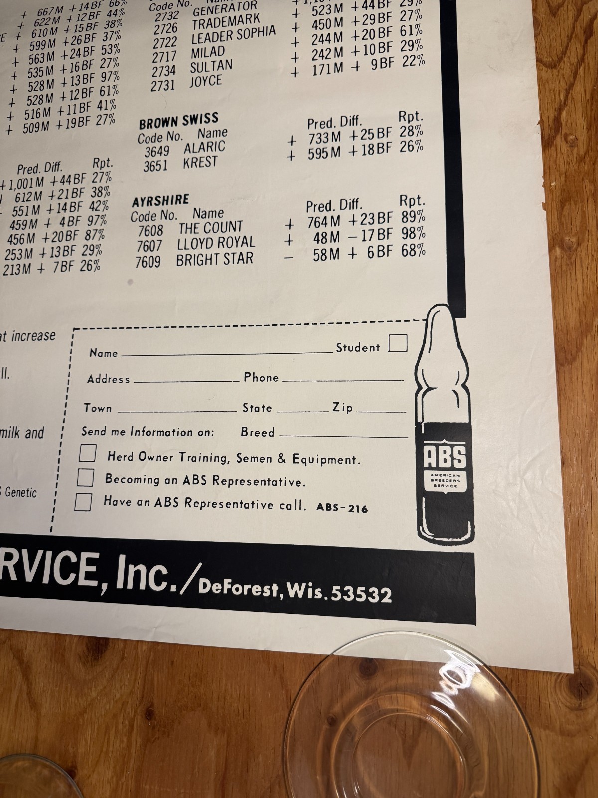 1970 TOP of the Lists The USDA Proofs ABS American Breeders Service Ad Poster