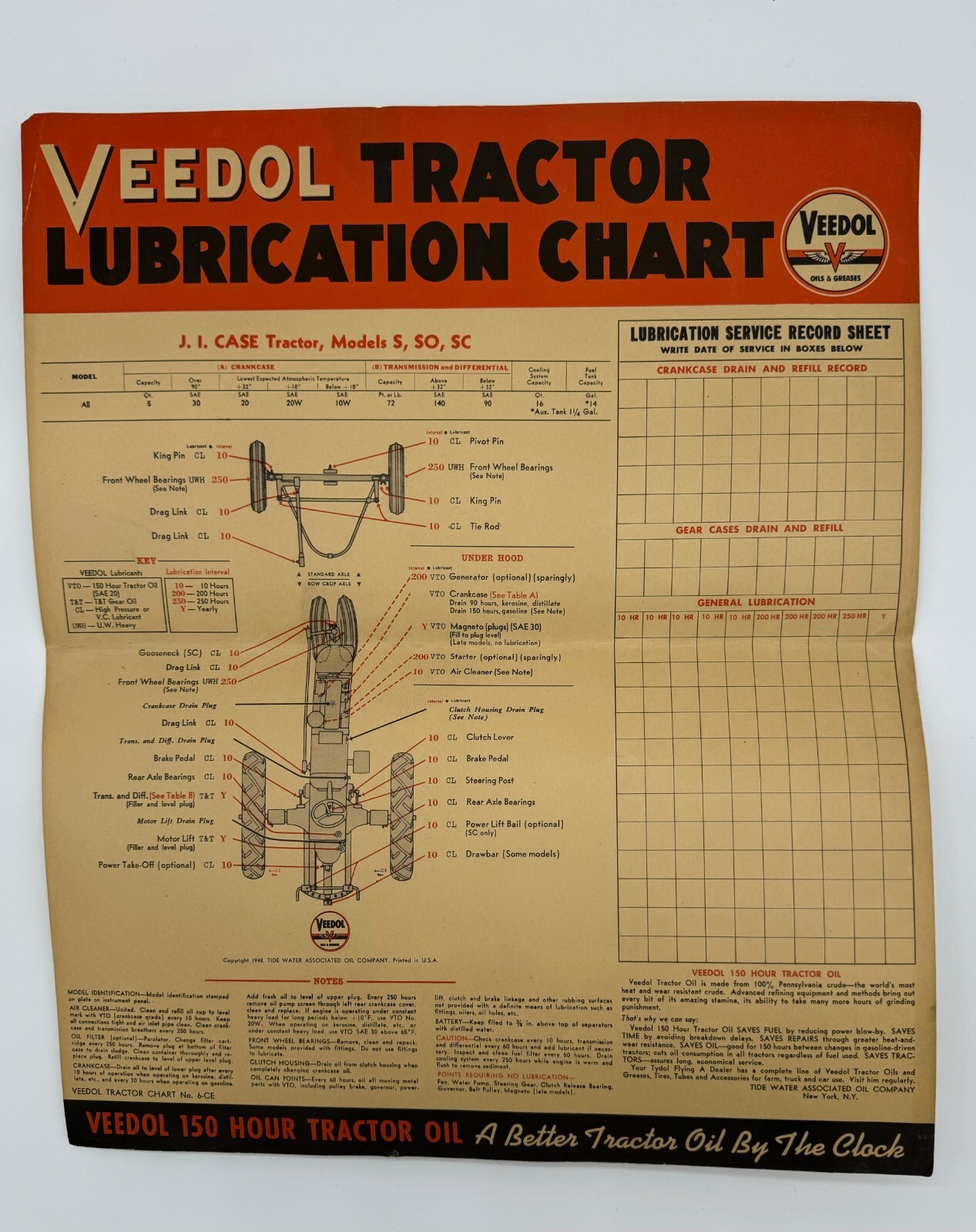 1948 Veedol Tractor Lubrication Chart – 19″ x 16″ Poster – Veedol Oil – Antique