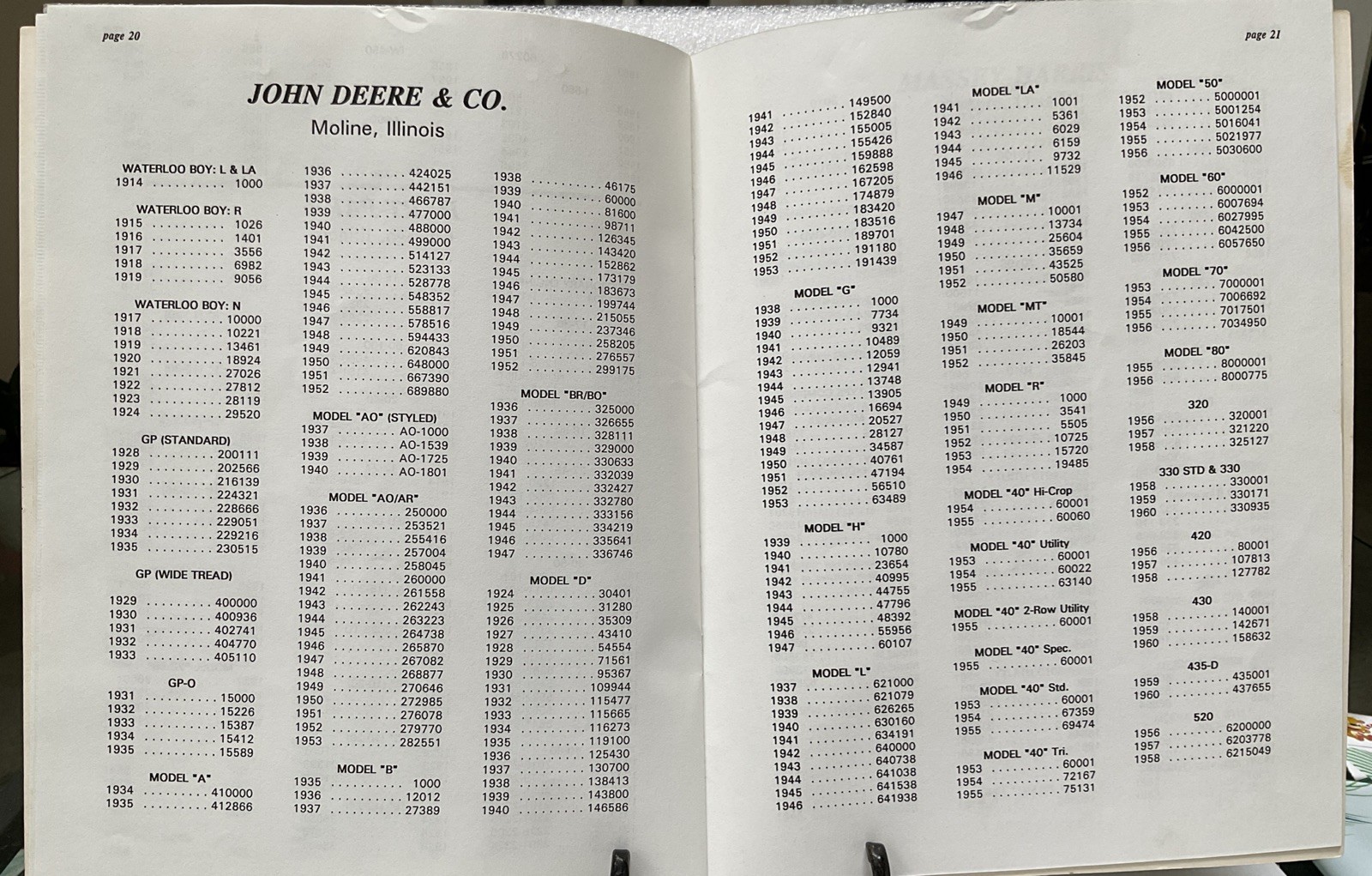 Antique Tractor Magazine Serial Number Index The Belt Pulley 1900 To 1965