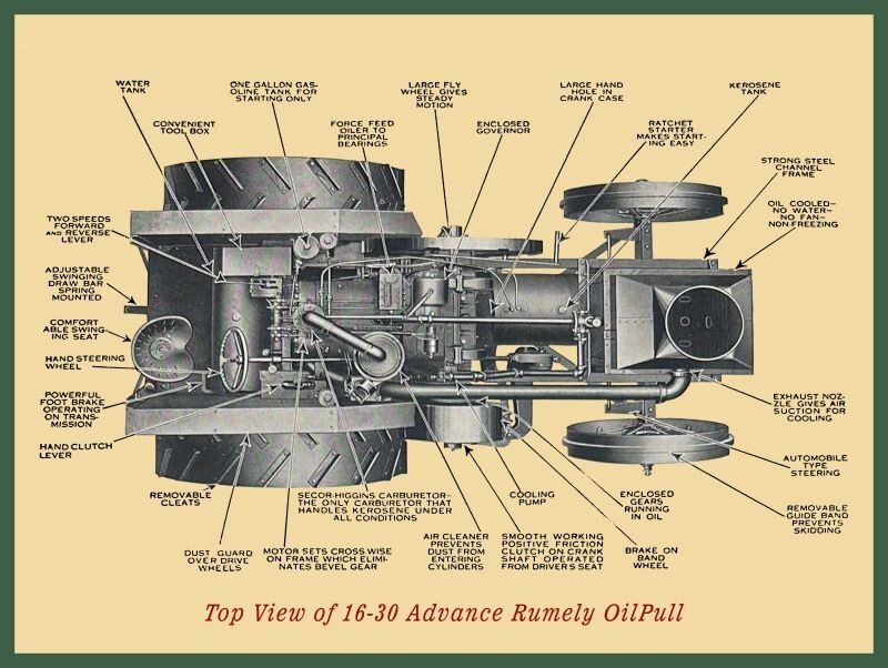 Advance Rumely 16-30 Oil Pull Tractor New Metal Sign: 9×12 & Free Shipping