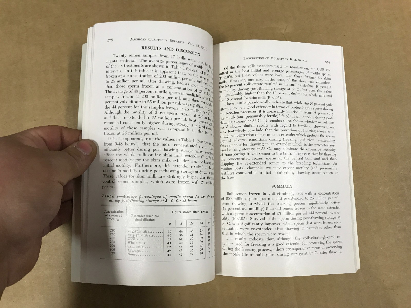 VTG Michigan State Agriculture Quarterly Bulletin – Vol. 43 No.3 – February 1961
