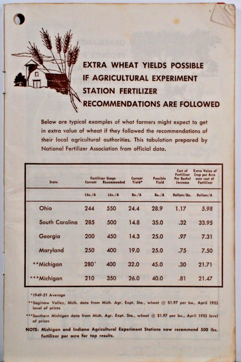 Davco Farmer’s Almanac 1954 Davison Chemical Company Red Cover
