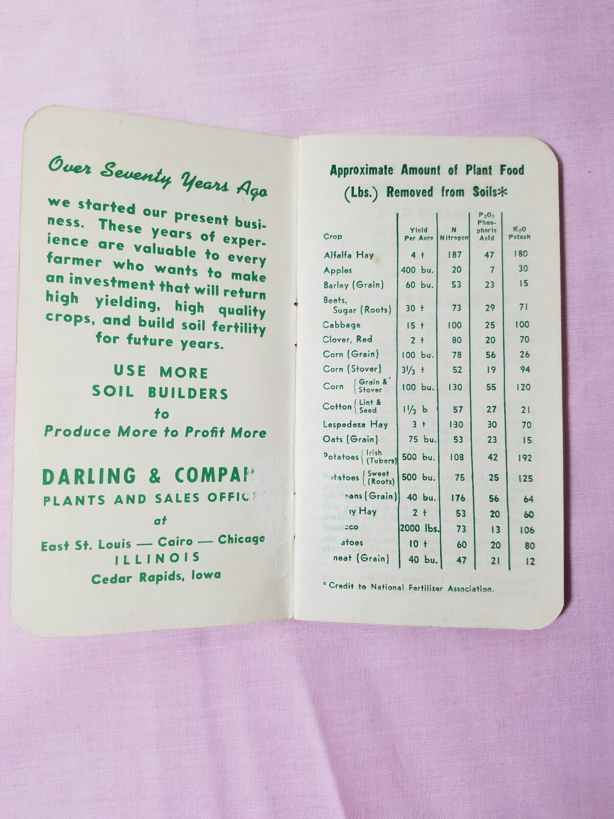Vintage 1956 Memo Note Book Calendar – Darling’s Soil Builders Fertilizers
